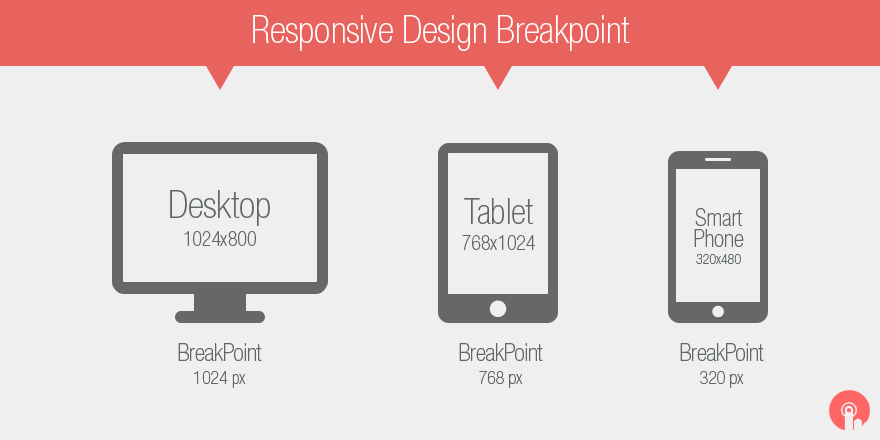 Breakpoint theo từng kích cỡ màn hình
