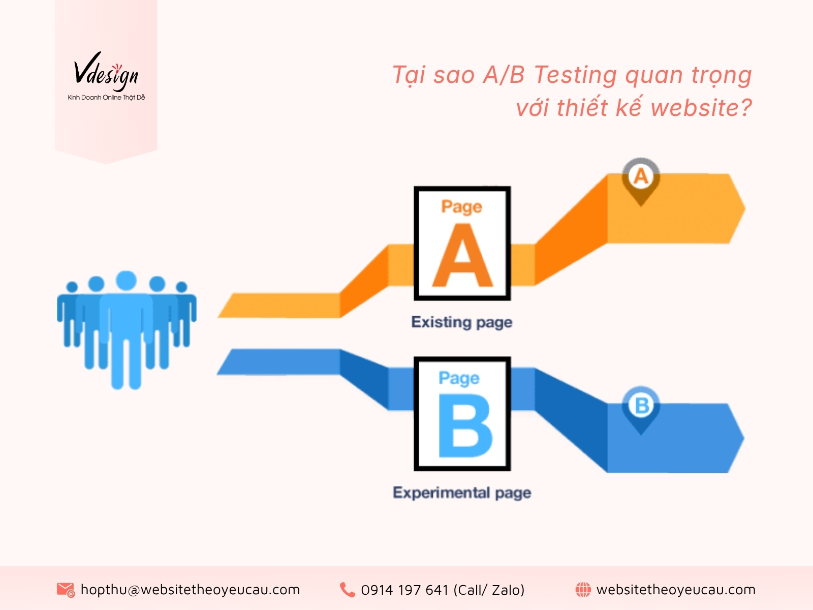 Việc so sánh hai phiên bản giao diện để cải thiện trải nghiệm và tăng tỷ lệ chuyển đổi cho website.