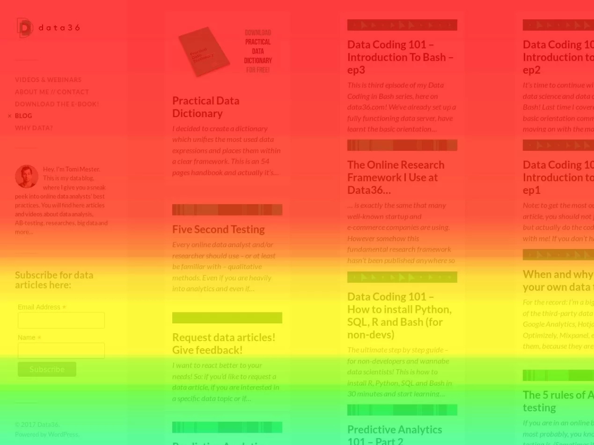 Scroll Map hiển thị mức độ người dùng cuộn và đọc nội dung trên website.