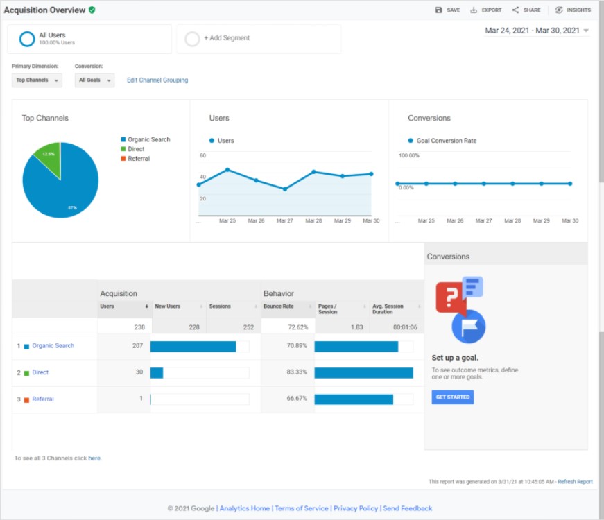 Tổng quan lưu lượng truy cập website trong Acquisition (Đối tượng) - Google Analytics