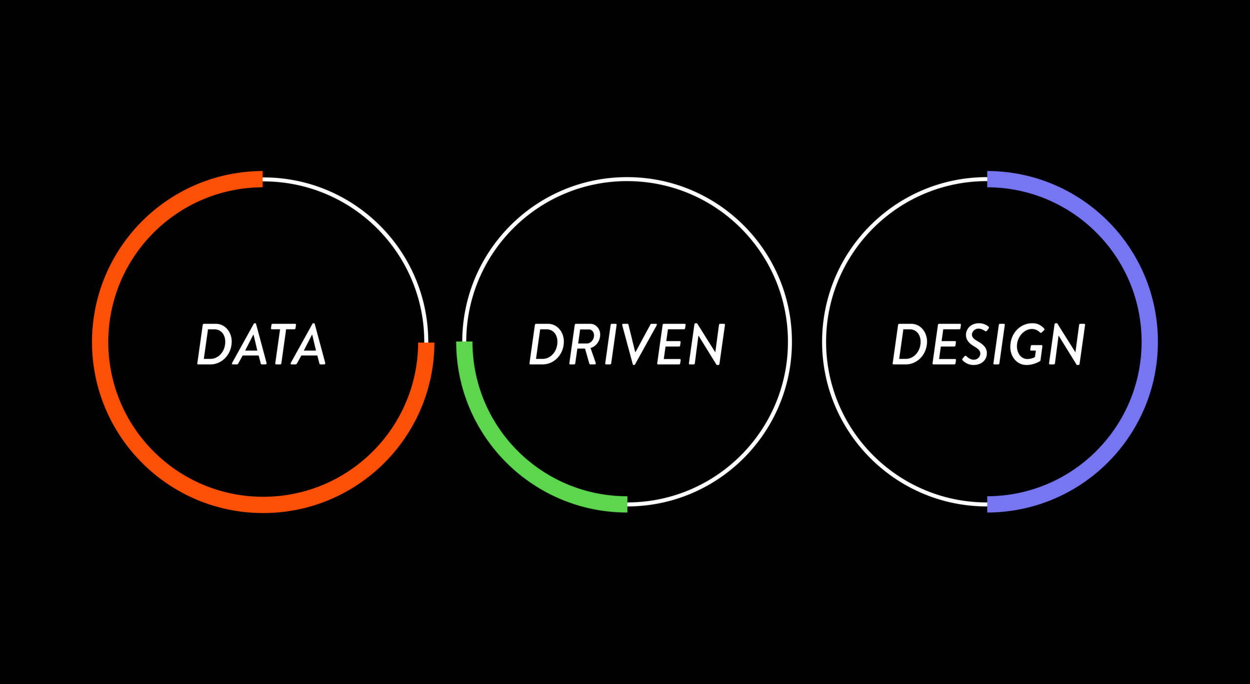 Data-driven Design là gì?