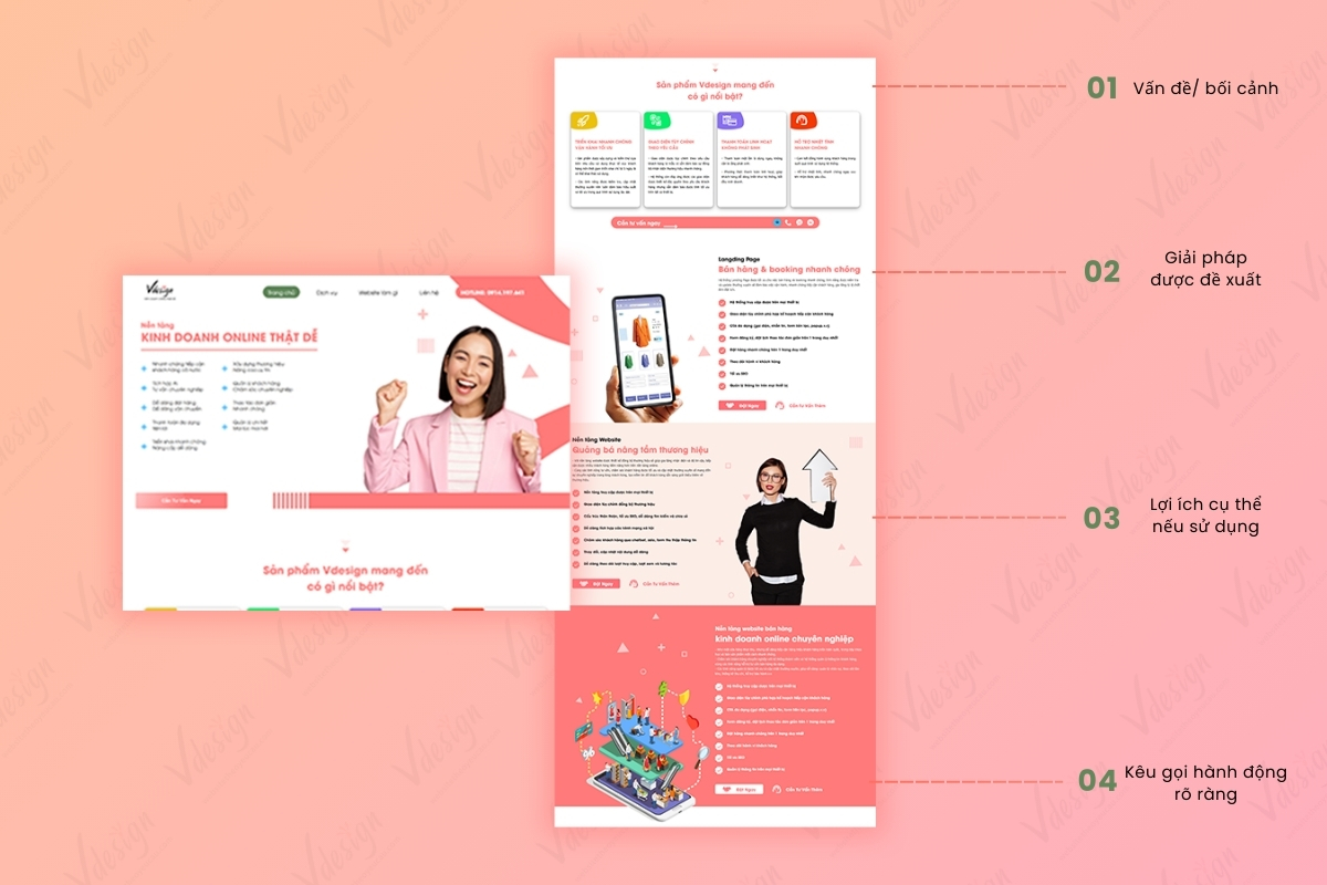 Landing page được xây dựng theo mạch suy nghĩ và hành vi đọc của khách hàng.