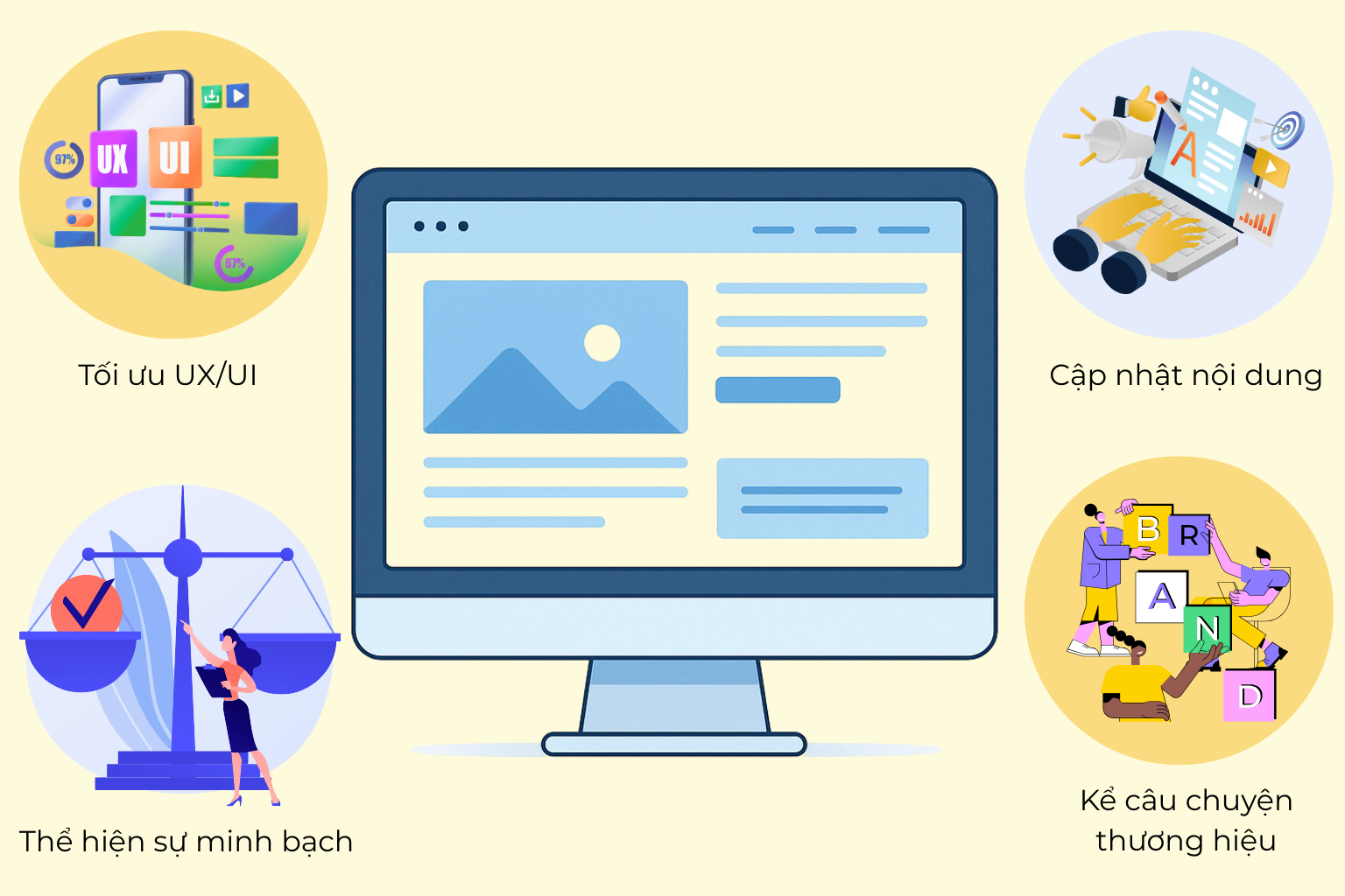 Website tốt cần nhiều hơn là giao diện đẹp sẽ giúp bạn dễ dàng tiếp cận khách hàng một cách chuyên nghiệp hơn