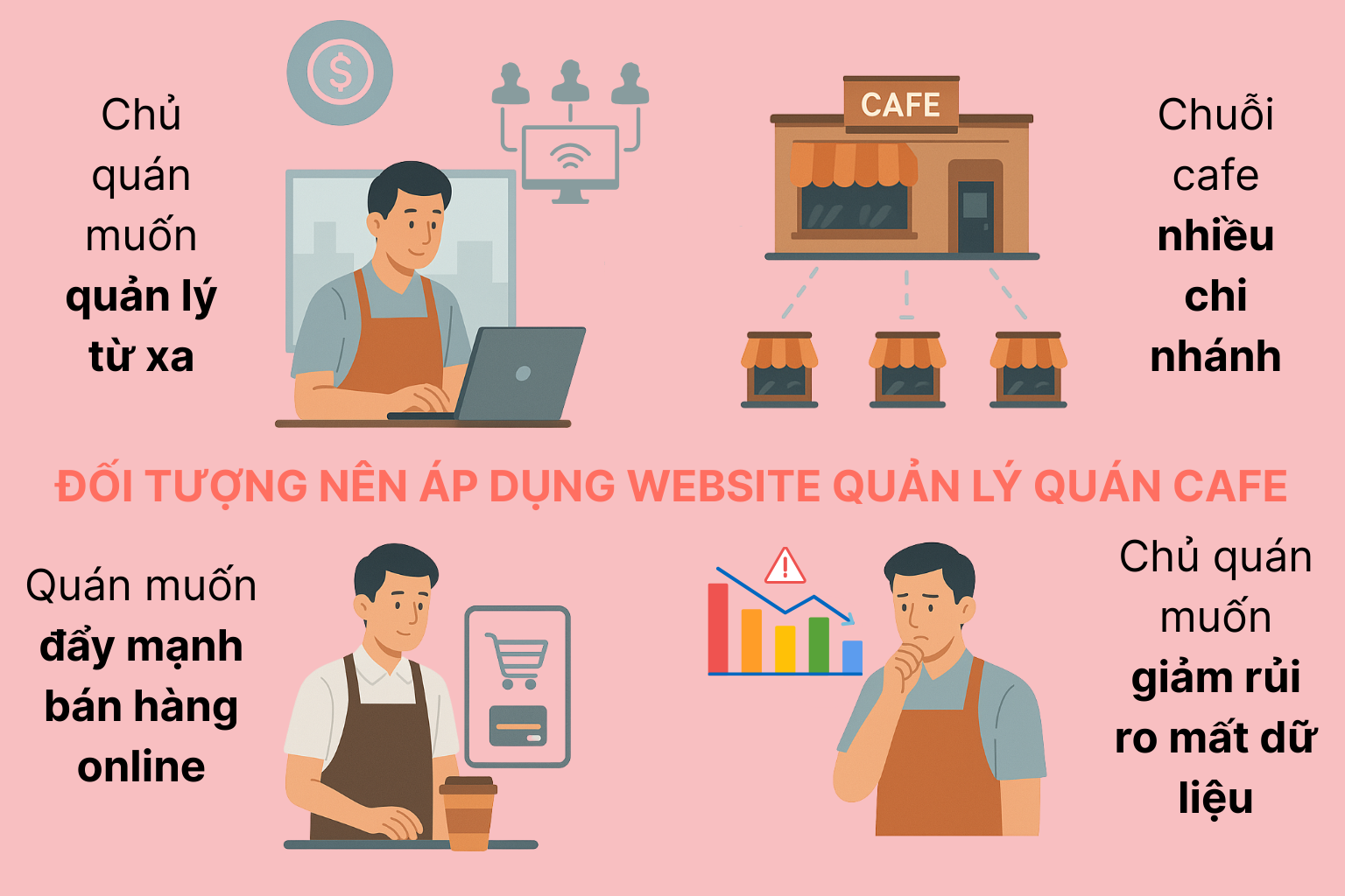 Đối tượng nên áp dụng website quản lý quán cafe